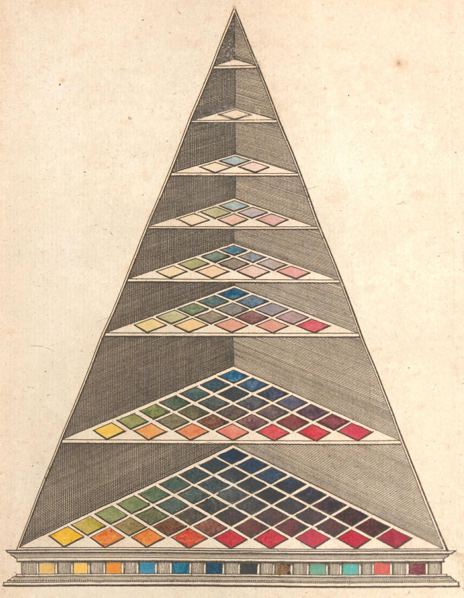 Lambertsche Farbenpyramide, 1772 - Boxed Christmas Cards - PMA Store at the Portland Museum of Art, Maine